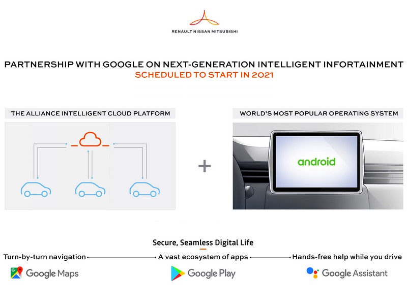 Renault, Nissan a Mitsubishi spojí síly s Google